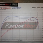 Wykres z hamowni Superb Combi 3.6 V6 2011 chip ECU chip DSG