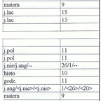 Plan lekcji 2.09-5.09 cz.I