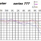 sistek sound master series 777 woofer