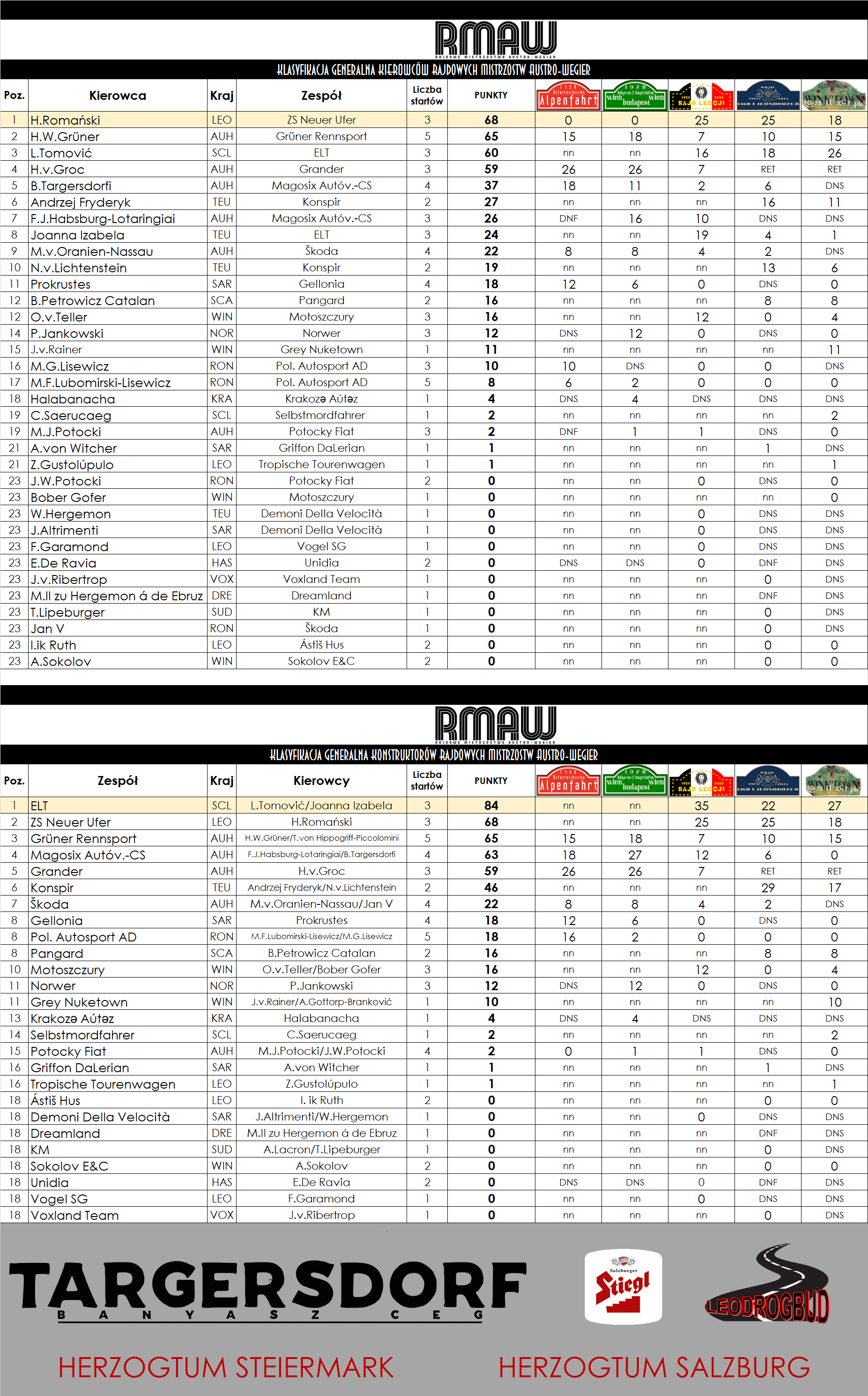 [Obrazek: 3oUV7T9.png]