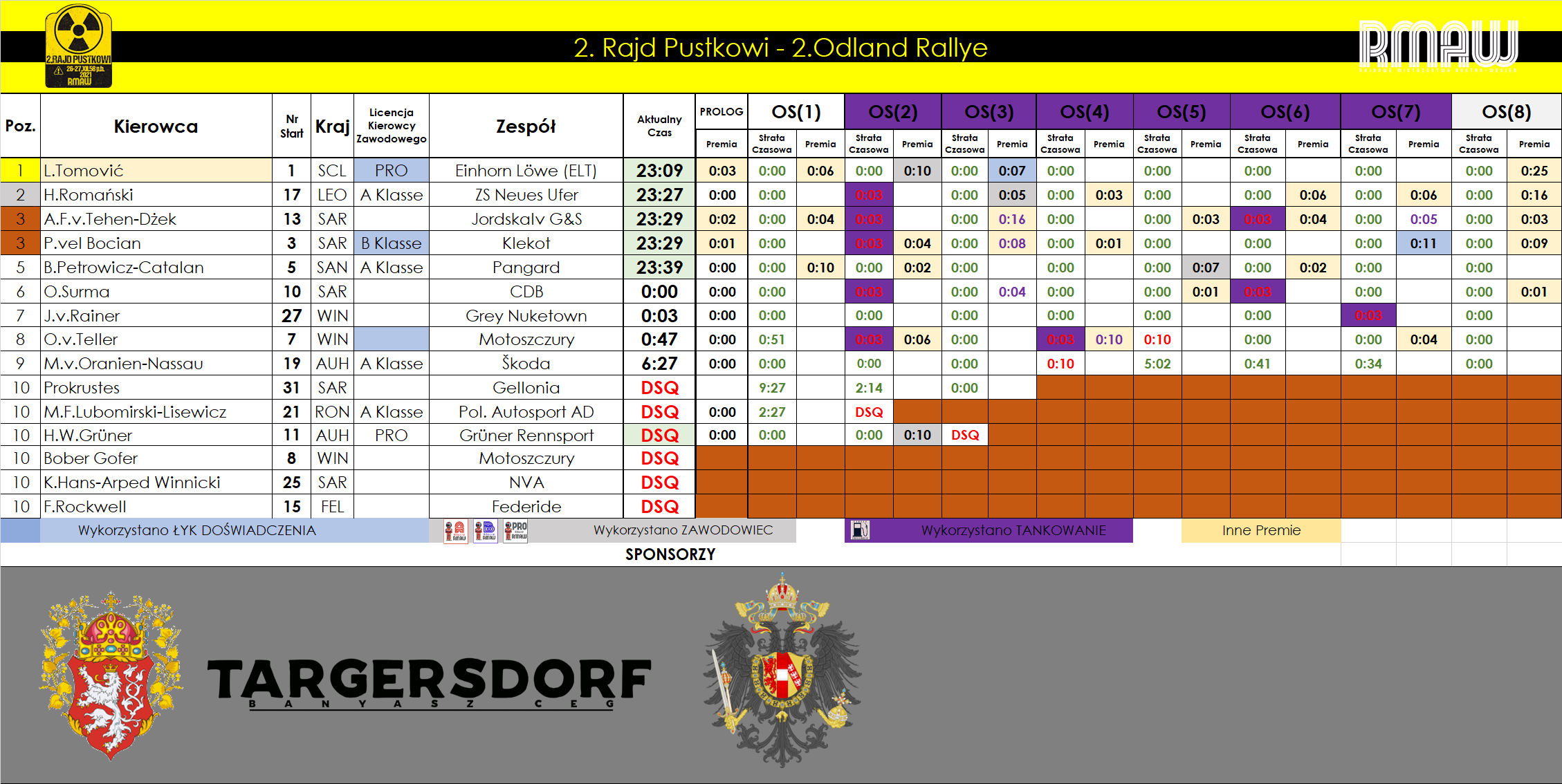 [Obrazek: 7O4530m.png]