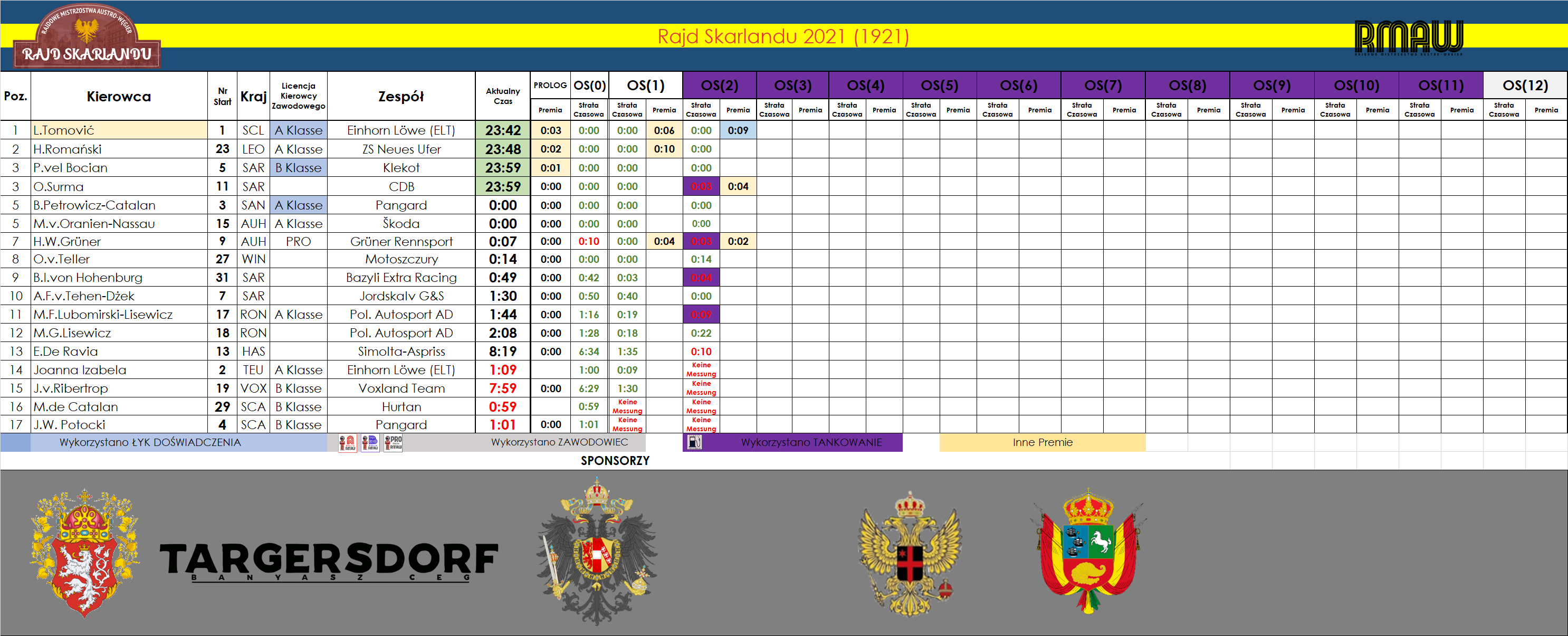 [Obrazek: wyN2FFR.png]