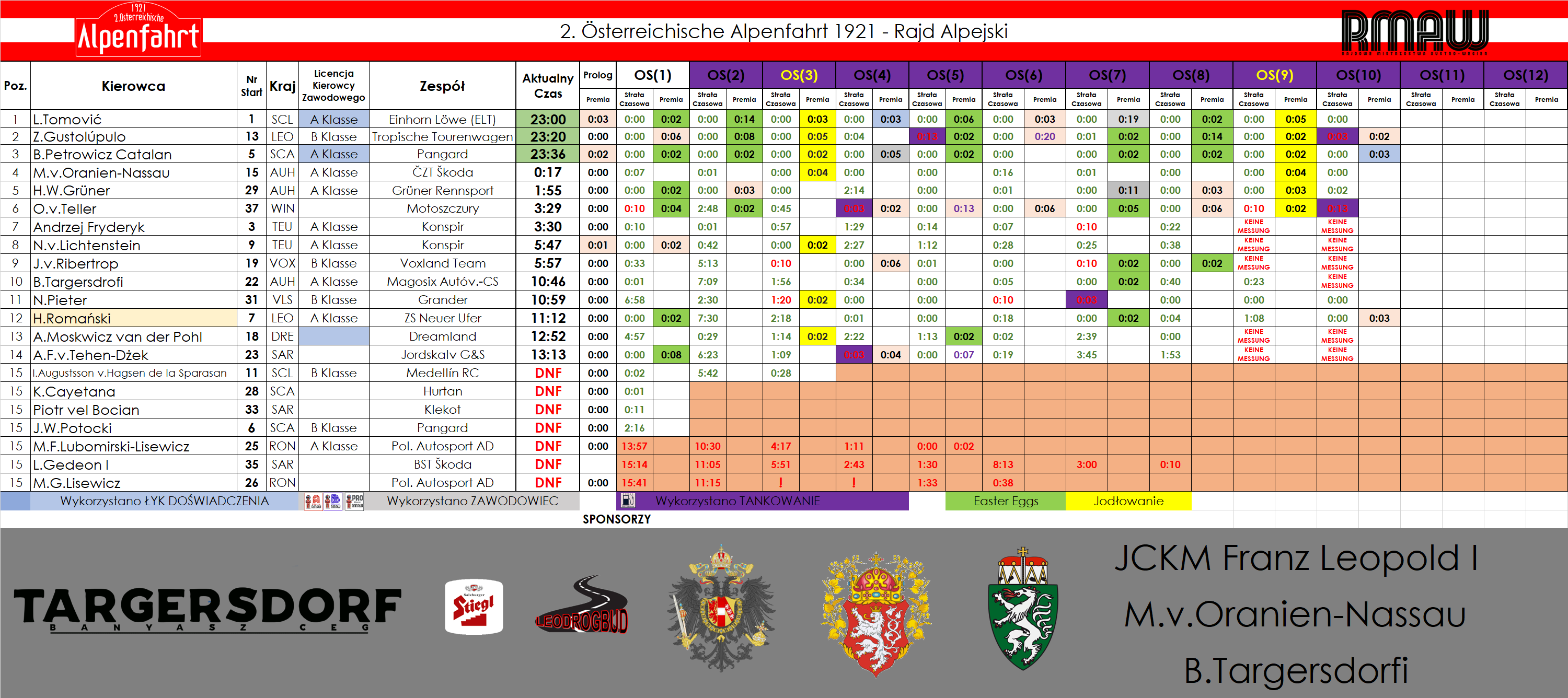 [Obrazek: zHy7Mjw.png]