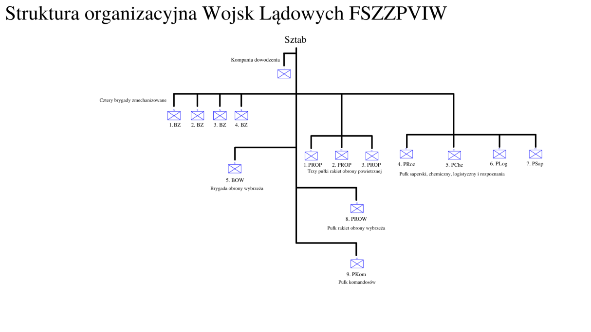 [Obrazek: Struktura_organizacyjna_FSZ.png?width=1214&height=683]