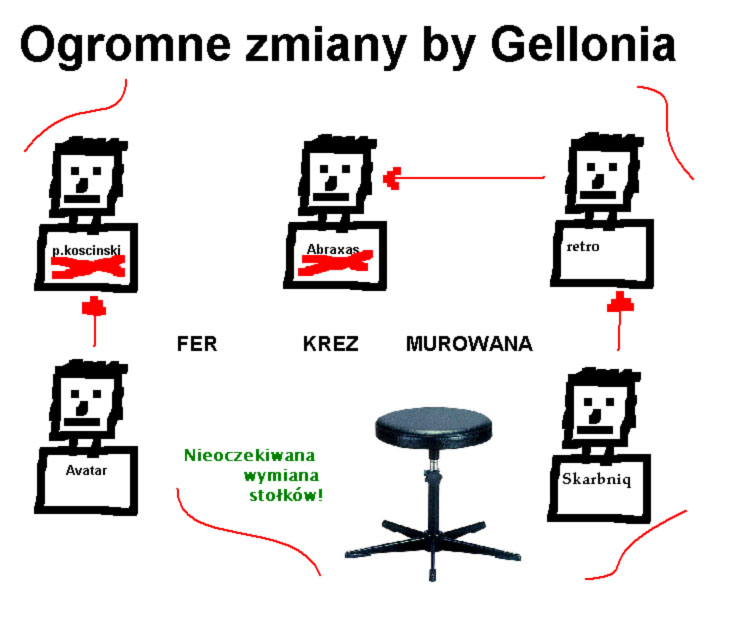 Gellonia