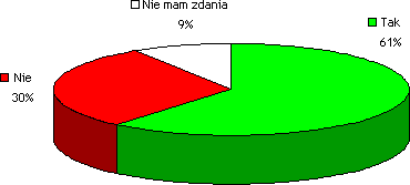Wyniki MiniSondy nr 1