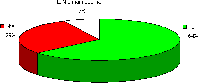Wyniki MiniSondy nr 10