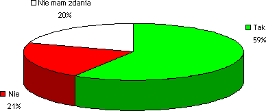Wyniki MiniSondy nr 11