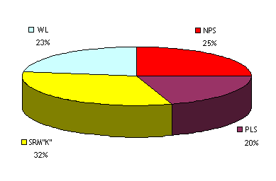Wyniki MiniSondy nr 15