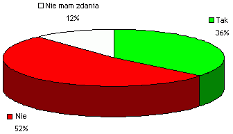 Wyniki MiniSondy nr 17