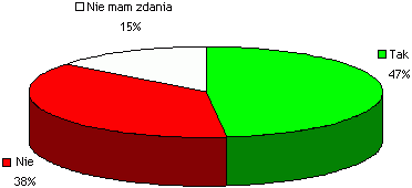 Wyniki MiniSondy nr 18