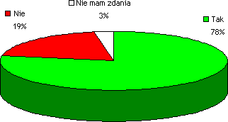 Wyniki MiniSondy nr 2
