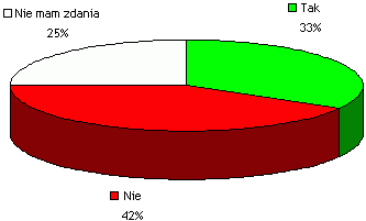 Wyniki MiniSondy nr 6