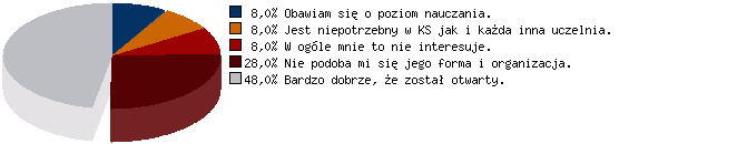 Wyniki sondy nr 