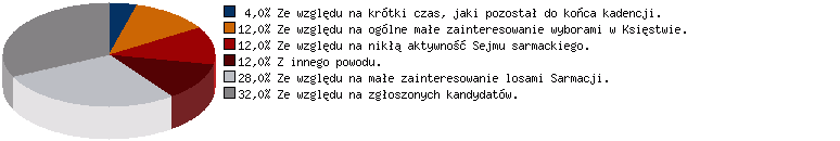 Wyniki sondy nr 