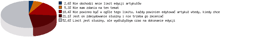 Wyniki sondy nr 
