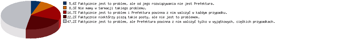 Wyniki sondy nr 