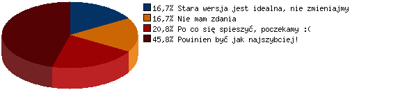 Wyniki sondy nr 
