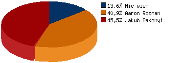 Wyniki sondy nr 