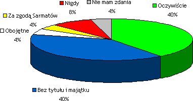 Wyniki Sondy nr 13