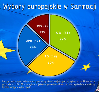 Wyniki Sondy nr 14