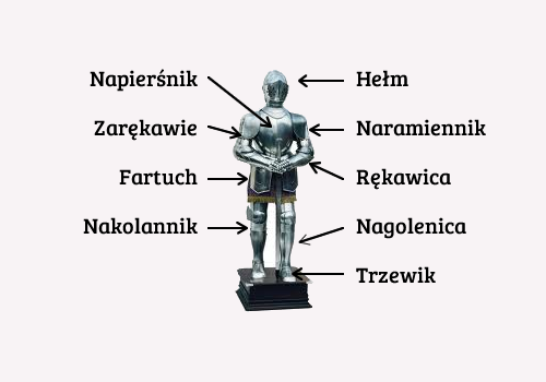 Zbroja rycerska