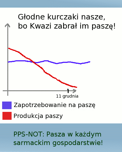 PPS i NOT ratują rolników