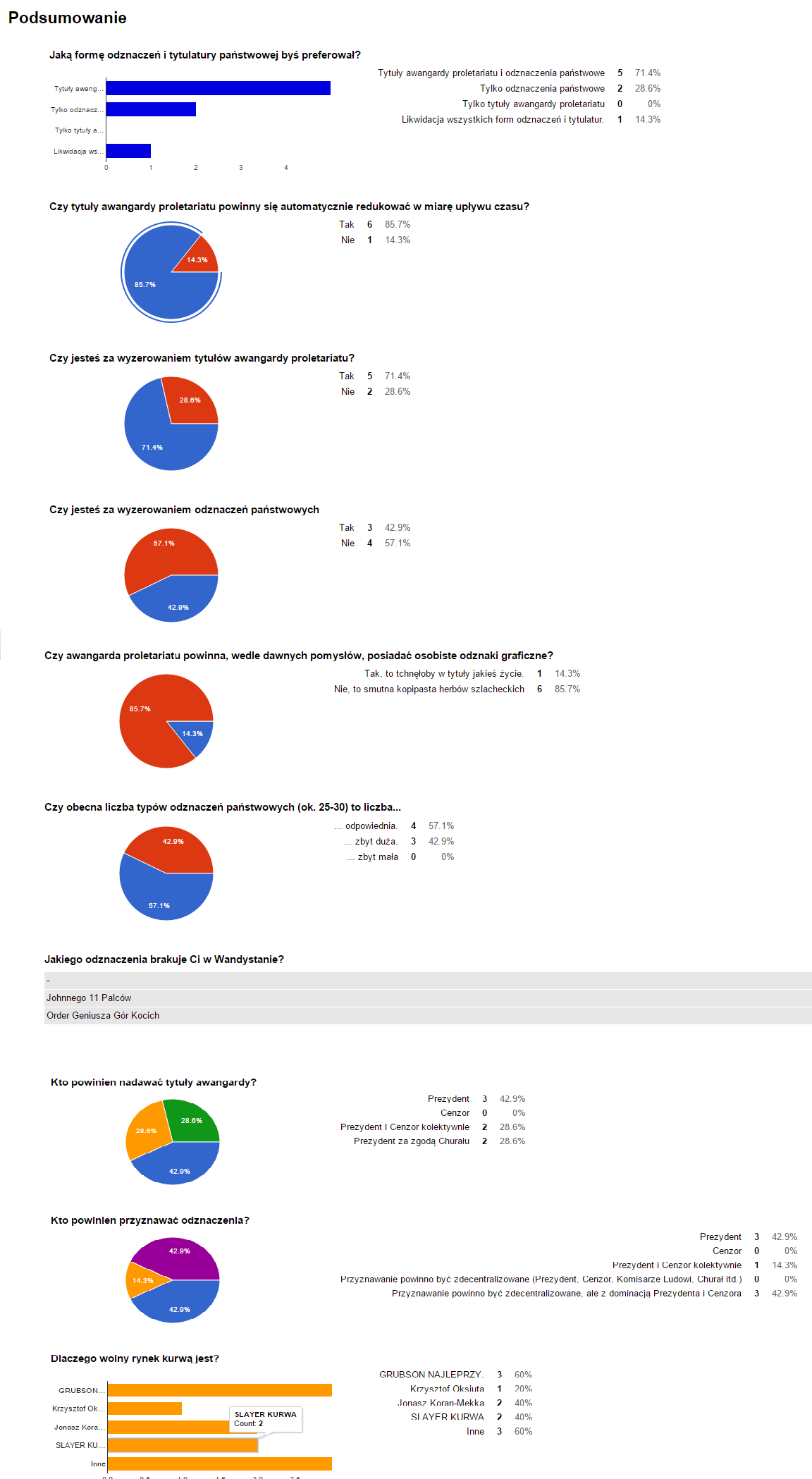 ankieta_odznaczenia_wyniki.png