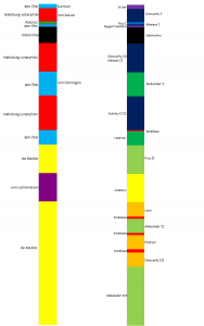 Dynastia timeline